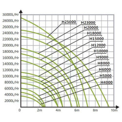 Čerpadlo Hailea H4000
