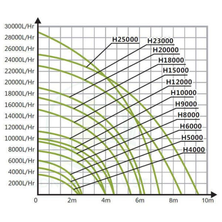 Čerpadlo Hailea H4000