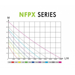 Jezírkový set OMEGA 2 NFPX-10000