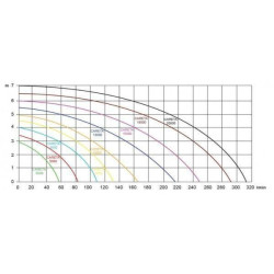 Filtrační set OMEGA 4 Careta 13000