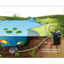 Set tlakové filtrace pro jezírko nad 18000l