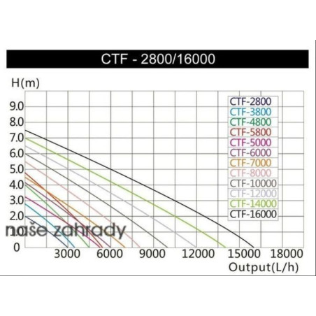 Set tlakové filtrace pro jezírko nad 18000l