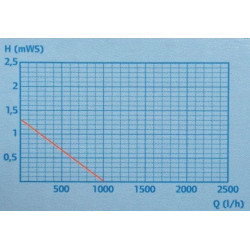 Pontec PondoVario 1500