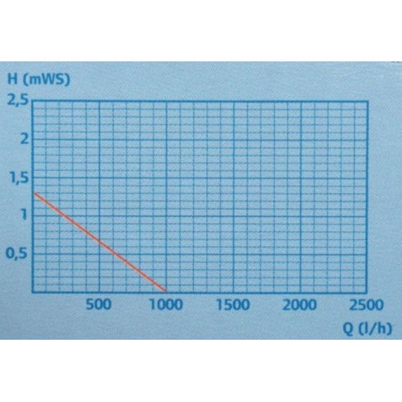 Pontec PondoVario 1500