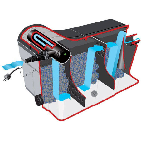 Filtrační set FPU10100 - nákres průchodu vody