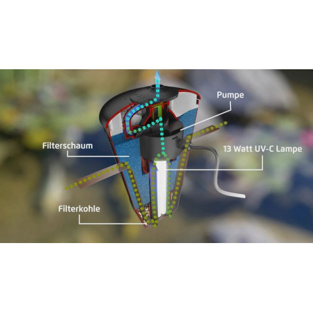 Plovoucí filtr Velda Combi Filter 1500 s UV 9W
