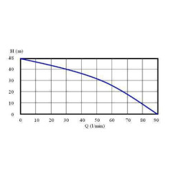 FULL CONTROL MAXI - L 24
