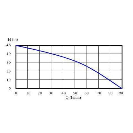 FULL CONTROL MAXI - L 24
