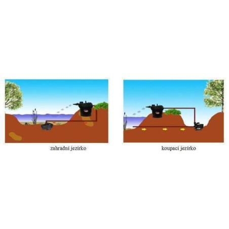 Jezírkový filtrační set OMEGA 2 Boss 10000