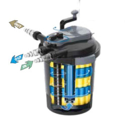 Filtrační set FPU 20000