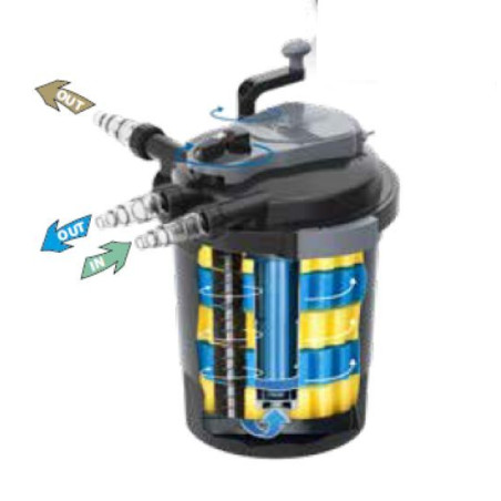 Filtrační set FPU 20000