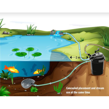 Filtrační set FPU 20000