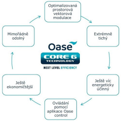 FiltoClear Set 13000 OC