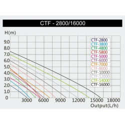 Filtrační set do 12000 l
