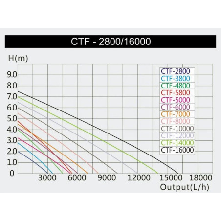 Filtrační set do 12000 l