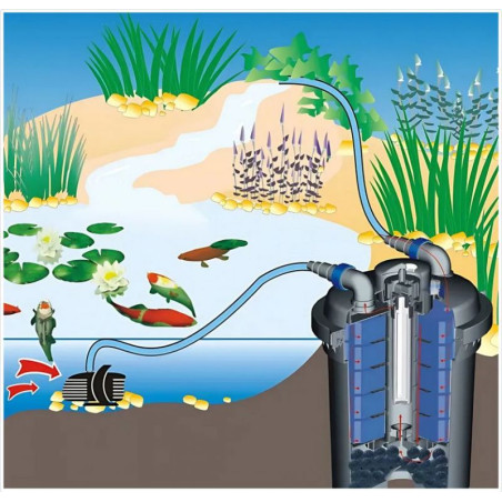 Filtrační set do 12000 l