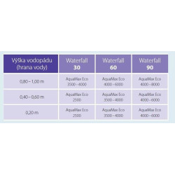 Vodopád do jezírka Waterfall 30