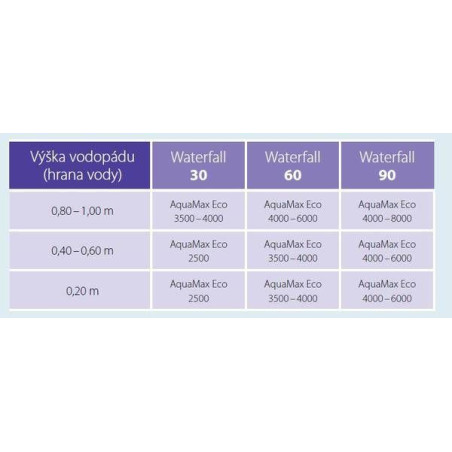 Vodopád do jezírka Waterfall 30