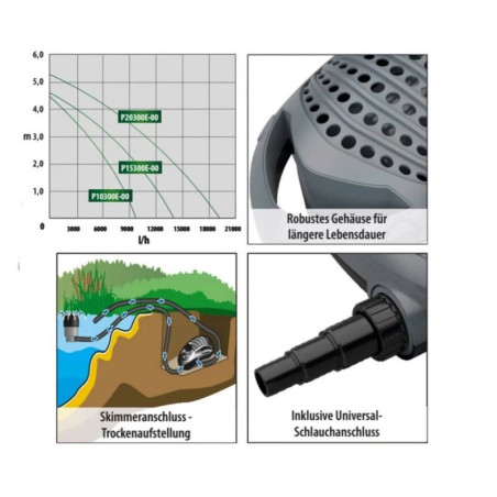 Čerpadlo HEISSNER P20300E