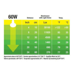 Žárovka do terária Day Heat 60 W