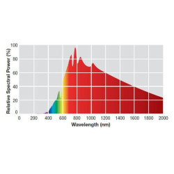 Žárovka do terária Day Heat 60 W