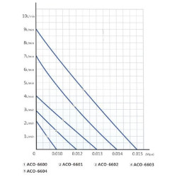 Vzduchovací motorek HAILEA ACO-6602