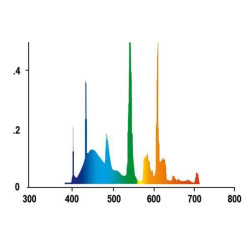 Zářivka HighLite Colour T5 43,8 cm