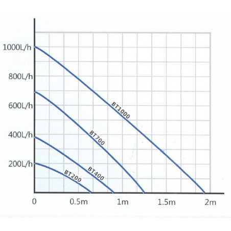 Filtr se vzduchováním HL-BT700 HAILEA