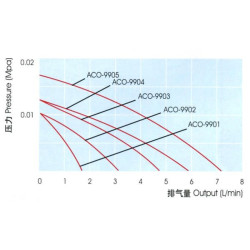 Vzduchovací motorek HAILEA ACO-9903