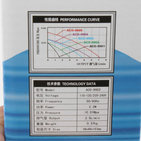 Vzduchovací motorek HAILEA ACO-9902