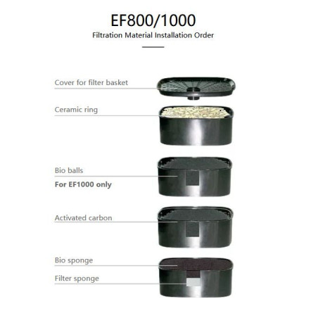 Akvarijní filtrace vnější EF-800