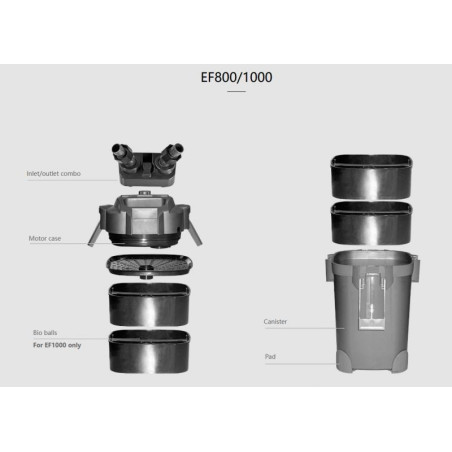 Akvarijní filtrace vnější EF-800