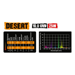Žárovka Desert UVB 10.0 25W