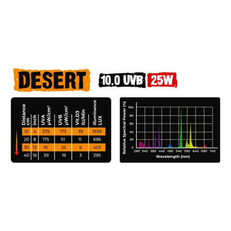 Žárovka Desert UVB 10.0 25W