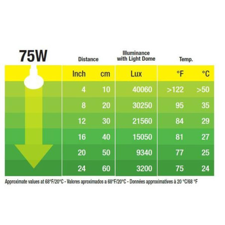 Terarijní žárovka Daylight Basking Spot 75 W