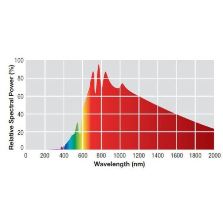 Terarijní žárovka Daylight Basking Spot 75 W