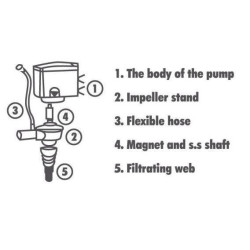 Čerpací hlava AQUA NOVA NPH-1300