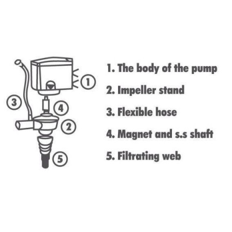 Čerpací hlava AQUA NOVA NPH-1300