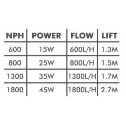 Čerpací hlava AQUA NOVA NPH-1300