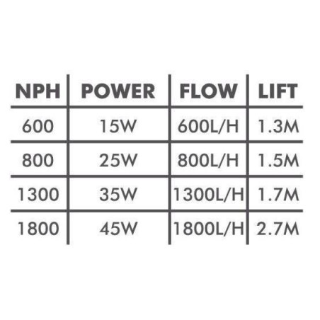 Čerpací hlava AQUA NOVA NPH-1300