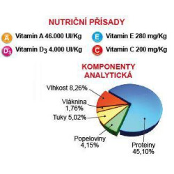 Prodac Vegetable Tablet 12 g