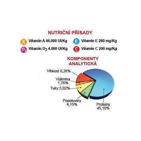 Prodac Vegetable Tablet 12 g
