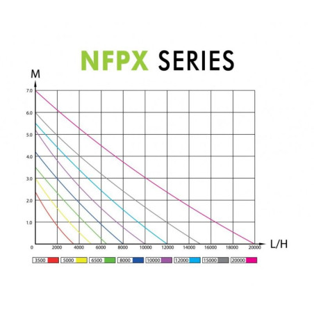 BioSmart set 18000 NFPX