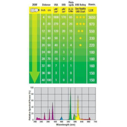 Žárovka pro želvy Reptile UVB 100 25 W