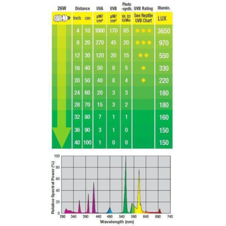 Žárovka pro želvy Reptile UVB 100 25 W