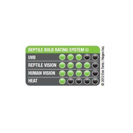 Žárovka pro želvy Reptile UVB 100 25 W