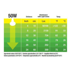 Žárovka do terária Swamp Basking Spot 50 W
