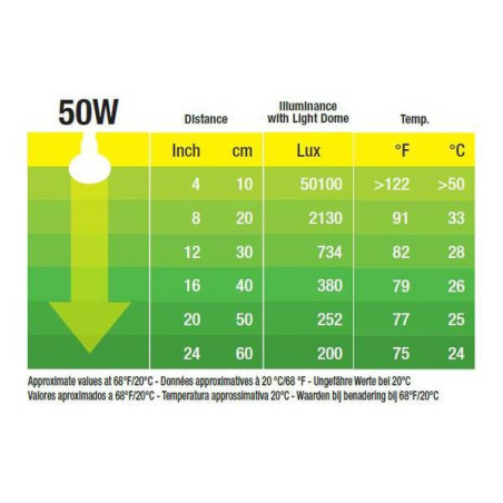 Žárovka do terária Swamp Basking Spot 50 W