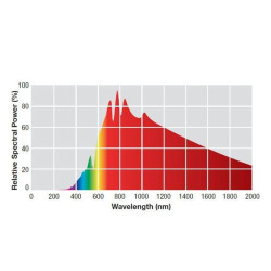 Žárovka do terária Swamp Basking Spot 50 W