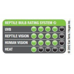 Žárovka Reptile UVB 150 13 W